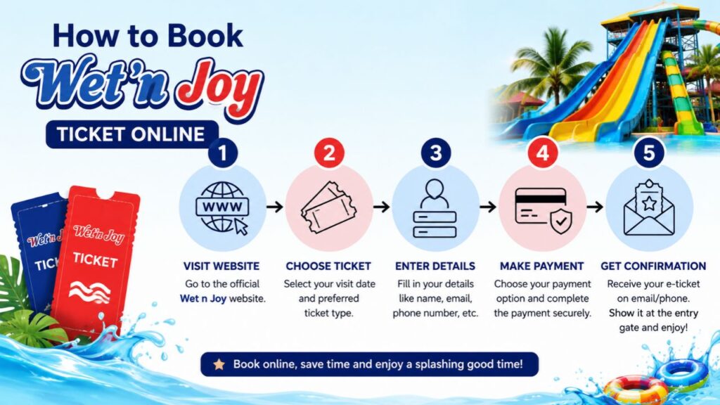 Wet n Joy Ticket Price